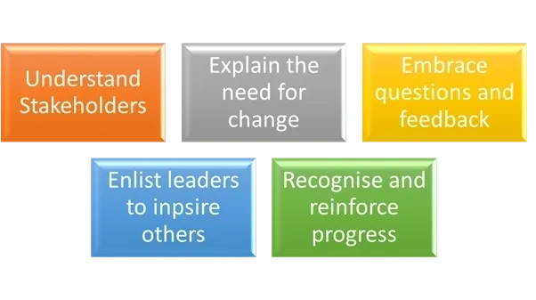 Five Communication Essentials To Change Management Success 2